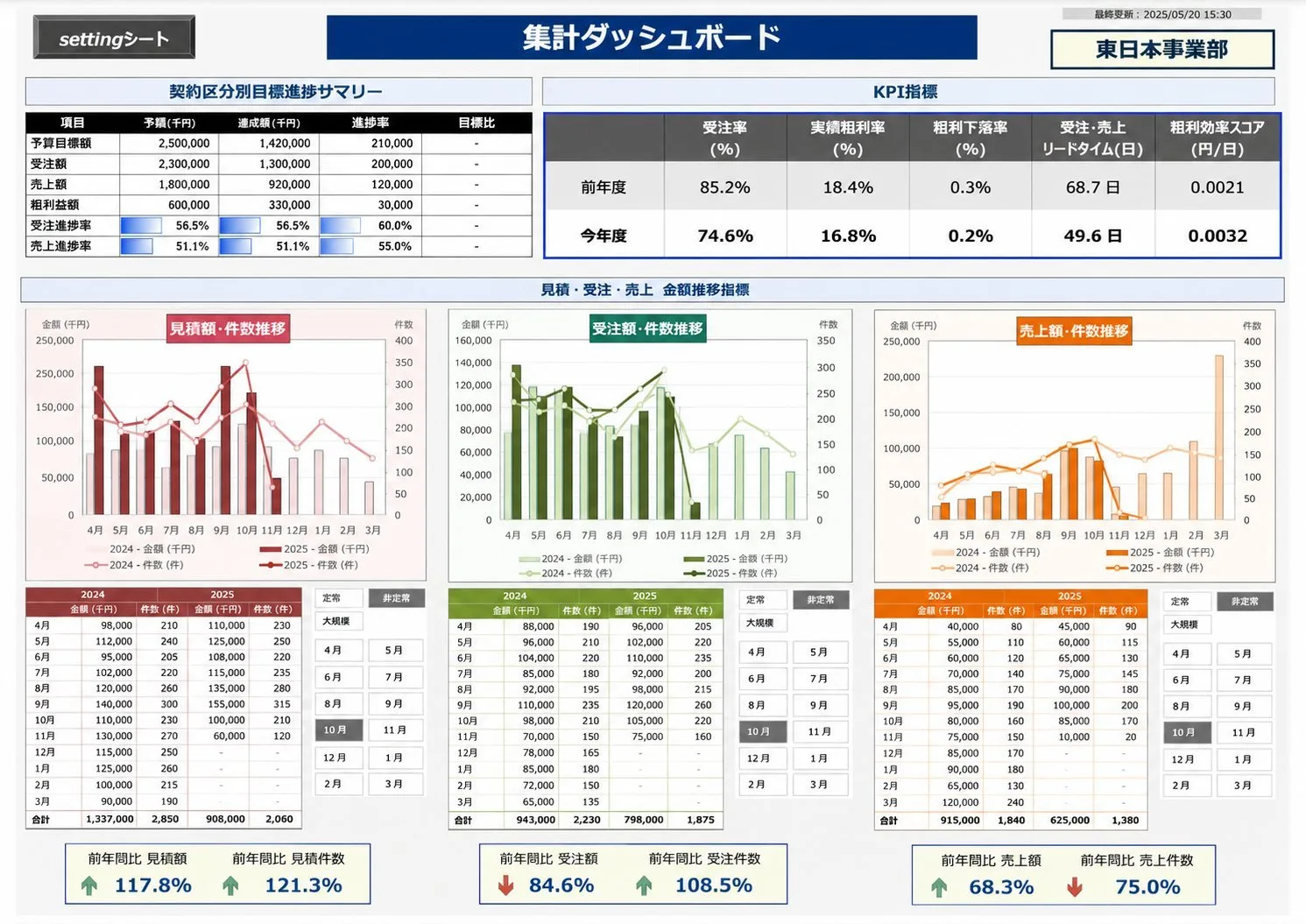 Excel集計ダッシュボードのデモ画面